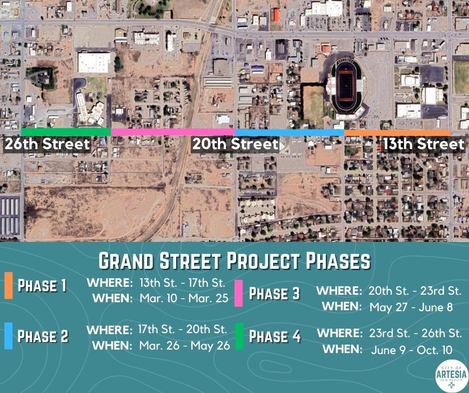 Grand Street Phases